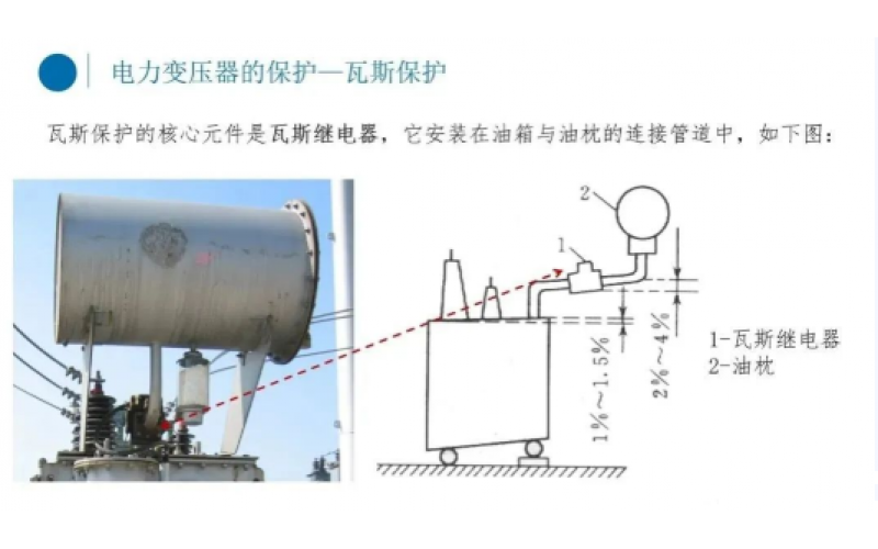 电厂变压器瓦斯保护你知道吗？-北京九游体育在线注册,九游体育（中国）
