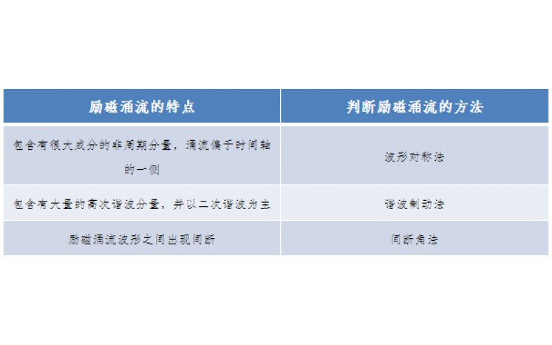 一种允许错误动作的继电保护-广东九游体育在线注册,九游体育（中国）