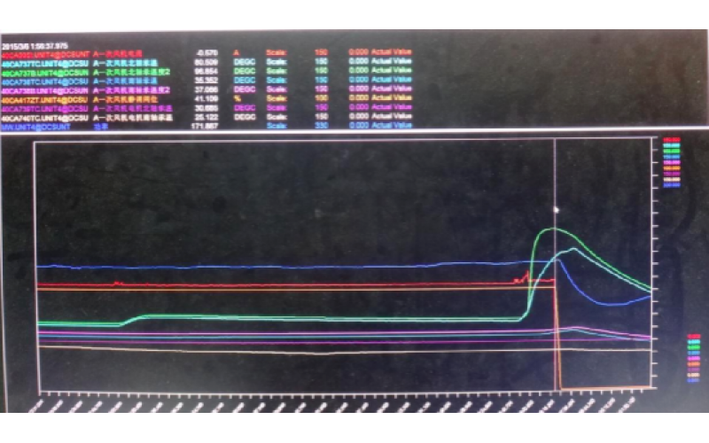 甲侧一次风机轴承温度高跳闸，机组停运-重庆九游体育在线注册,九游体育（中国）