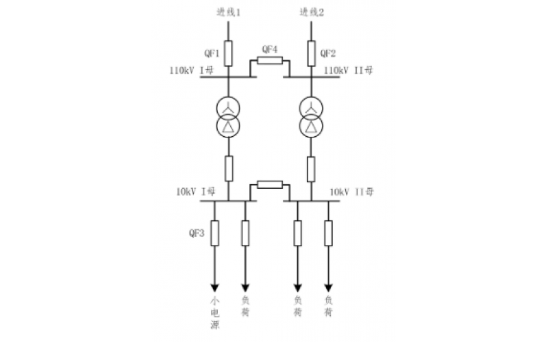 重庆九游体育在线注册,九游体育（中国）-小电源接入对备自投的影响