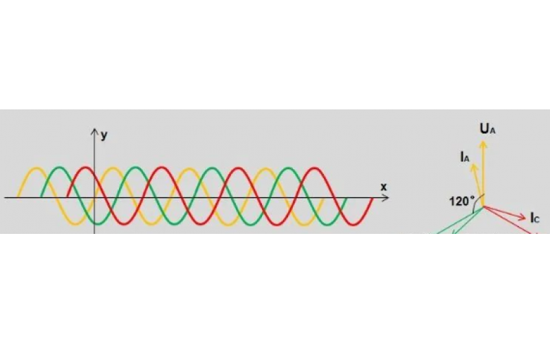 北京九游体育在线注册,九游体育（中国）-变电站故障录波原理及文件分析
