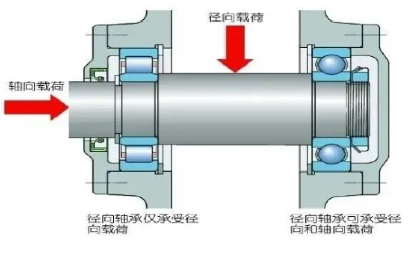为何汽轮机支持轴承温度保护动作值高于支持轴承5℃？-北京九游体育在线注册,九游体育（中国）
